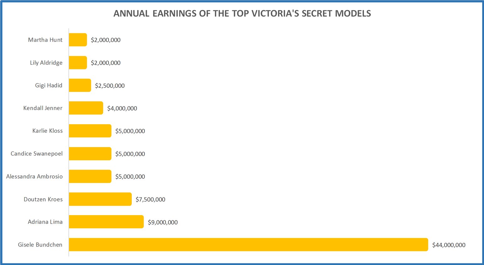 The money and salaries behind the Victoria's Secret Fashion Show The money and salaries behind the Victoria's Secret Fashion Show